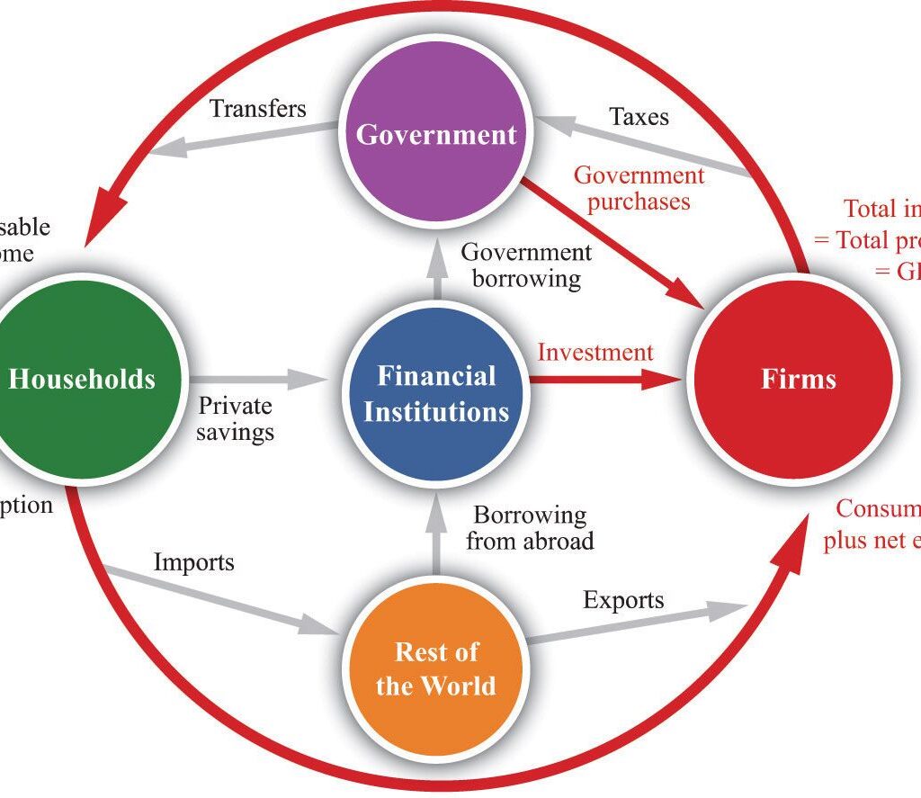 How Does Virtual Leasing Work